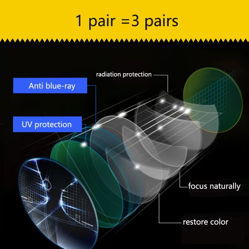 Gafas de lecturas plegables bifocales