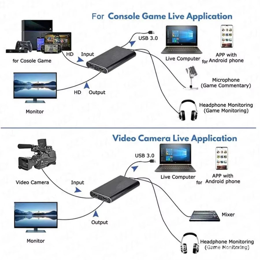 Tarjeta de captura de vídeo 4K