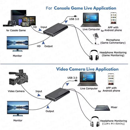 Tarjeta de captura de vídeo 4K